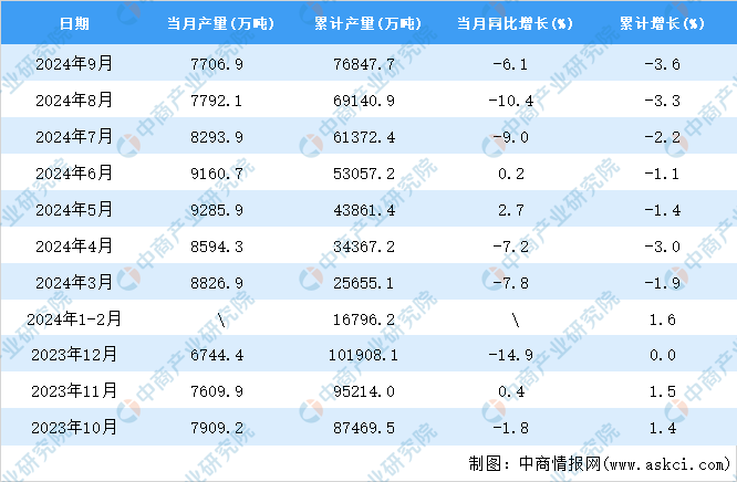 2024年9月全国粗钢产量数据统计分析(图2)