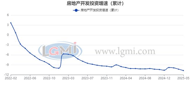 国内建筑钢材供需正在走向新的平衡(图2)