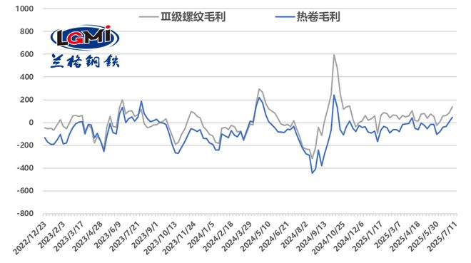国内建筑钢材供需正在走向新的平衡(图4)
