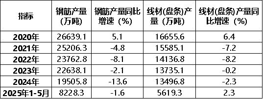 国内建筑钢材供需正在走向新的平衡(图3)
