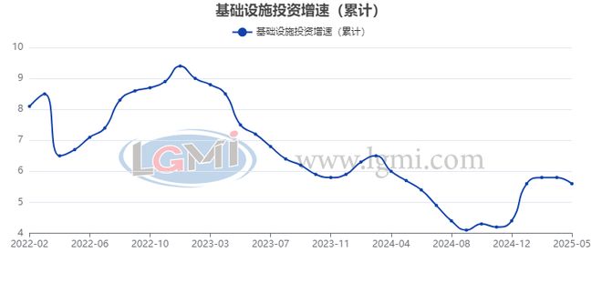 国内建筑钢材供需正在走向新的平衡(图1)