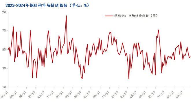 Mysteel：5月华东型钢市场价格或先扬后抑运行(图6)