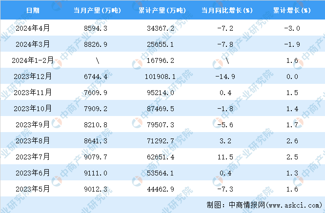 2024年5月全国粗钢产量数据统计分析(图2)
