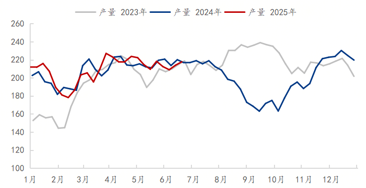Mysteel参考丨2025年上半年全国热轧带钢市场运行解读及后期展望(图2)