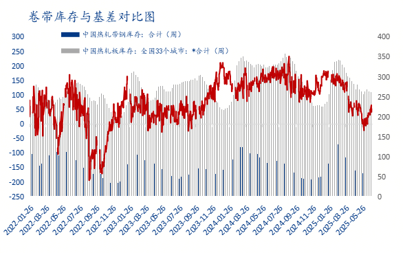 Mysteel参考丨2025年上半年全国热轧带钢市场运行解读及后期展望(图6)