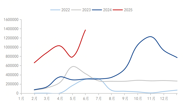 Mysteel参考丨2025年上半年全国热轧带钢市场运行解读及后期展望(图8)