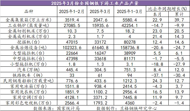 钢铁企业困境中“寻变局”(图2)