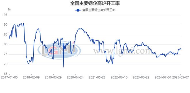 钢市或将面临“多重压力”考验(图1)