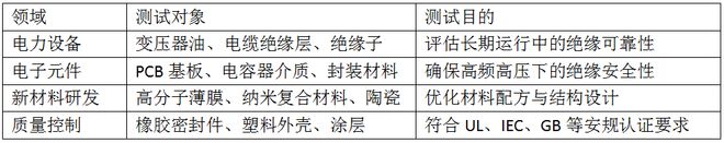 汇德新材料科技采购我司电压击穿测试仪(图1)