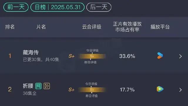 《藏海传》反派掀桌内娱：恶人弧光不等于洗白黄觉理解太到位(图1)