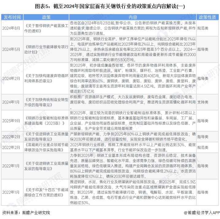 预见2024：《2024年中国钢铁行业全景图谱》（附市场现状、竞争格局和发展趋势等）(图5)