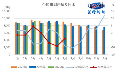 九月份国内钢铁市场或区间震荡(图2)