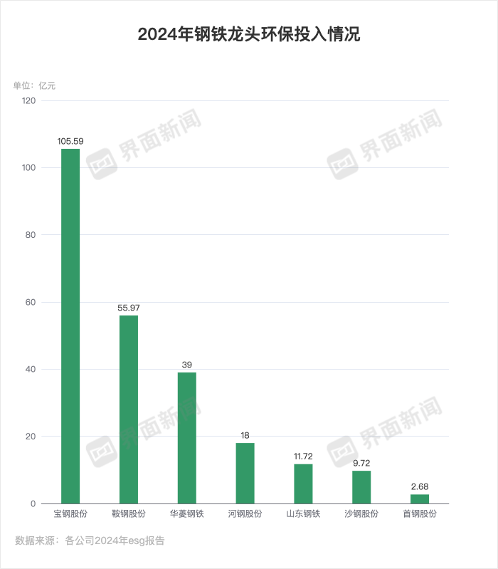 八大钢铁龙头ESG报告发布：华菱钢铁、建龙集团核心指标披露不足ESG信披洞察(图2)