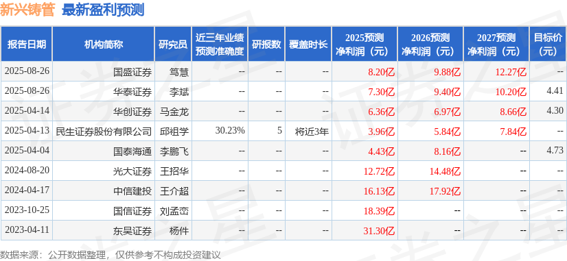 东吴证券：给予新兴铸管买入评级(图1)