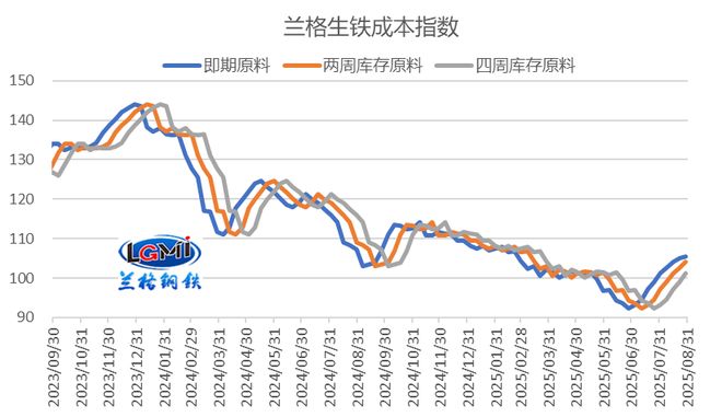 九月份钢企盈利将明显收缩(图1)