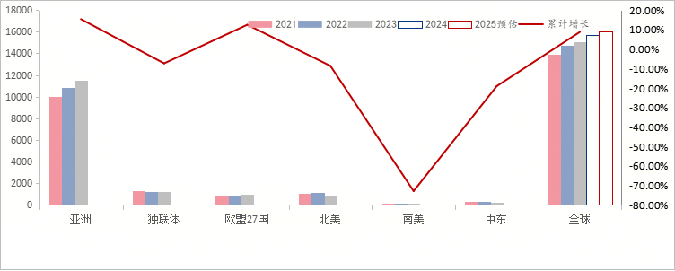 Mysteel：逆全球化趋势下全球钢管流向分析(图4)