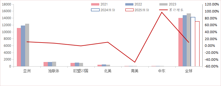 Mysteel：逆全球化趋势下全球钢管流向分析(图1)