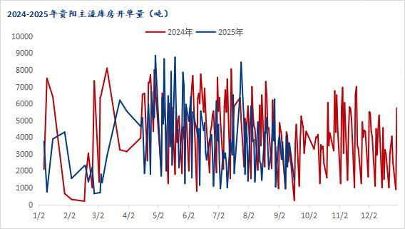 Mysteel：贵阳建材库存一月暴增84%钢价“高台跳水”重返西南洼地(图3)