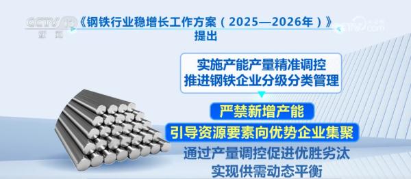 “稳增长、防内卷”方案为钢铁业高质量发展指明方向“AI+钢铁”锻造新动能(图1)