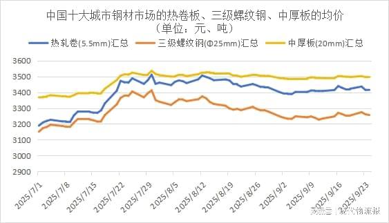 多因素搅局！钢价涨还是跌？贸易商该补库存吗？听分析师怎么说(图1)