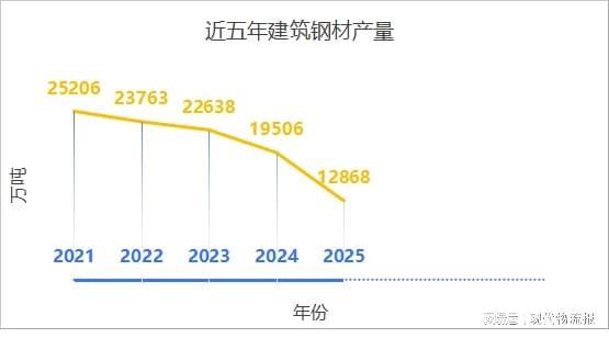 多因素搅局！钢价涨还是跌？贸易商该补库存吗？听分析师怎么说(图3)