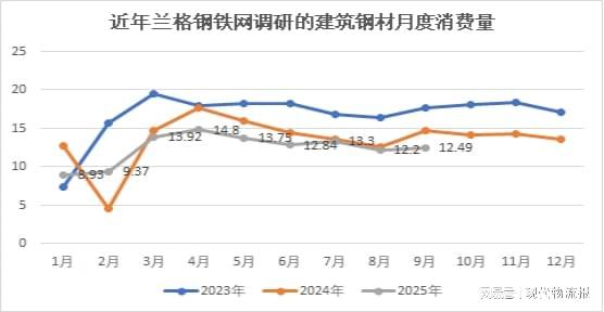 多因素搅局！钢价涨还是跌？贸易商该补库存吗？听分析师怎么说(图4)