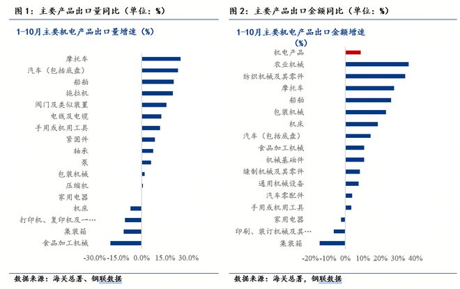 Mysteel：2026年钢铁间接出口预测(图1)