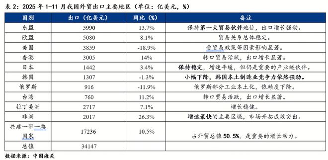Mysteel：2026年钢铁间接出口预测(图3)
