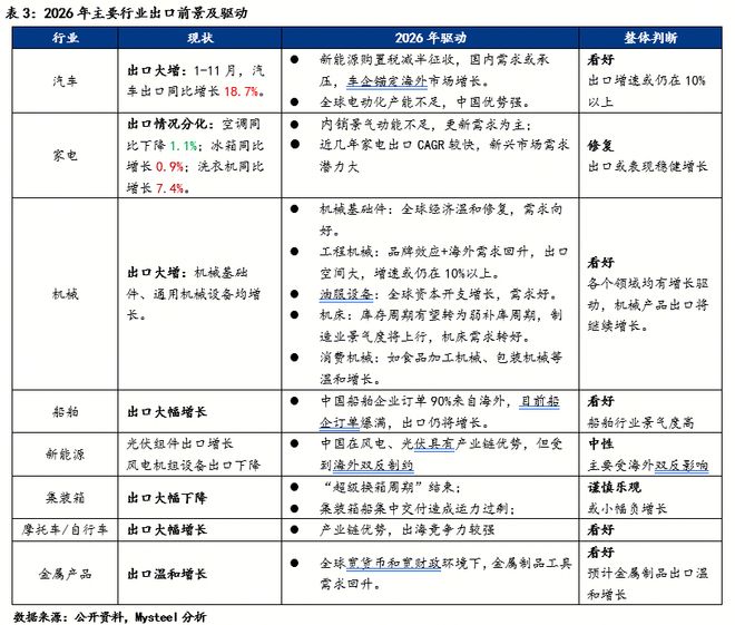 Mysteel：2026年钢铁间接出口预测(图4)