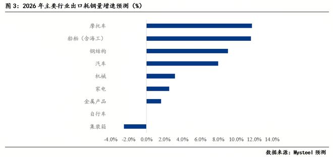 Mysteel：2026年钢铁间接出口预测(图5)