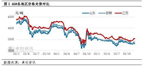 重塑与修复：2025年中国优特钢市场的价差收敛与利润格局演变(图1)