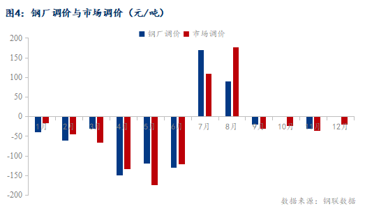 Mysteel：2025年华中冷轧及镀锌板卷市场回顾与2026年展望(图4)