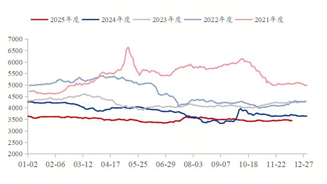 Mysteel参考丨从结构到均衡—2025年钢铁行业盈利突破与价值重构(图1)