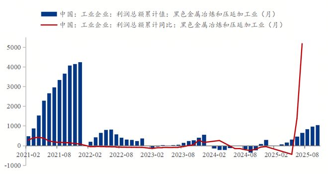 Mysteel参考丨从结构到均衡—2025年钢铁行业盈利突破与价值重构(图2)