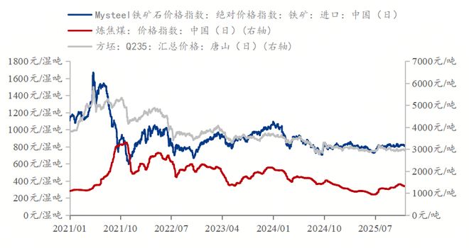 Mysteel参考丨从结构到均衡—2025年钢铁行业盈利突破与价值重构(图3)