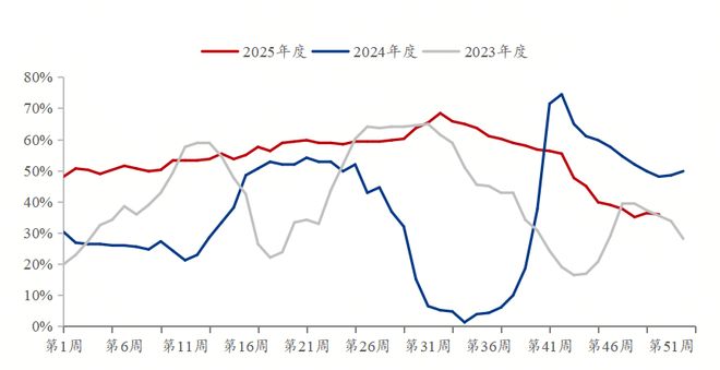 Mysteel参考丨从结构到均衡—2025年钢铁行业盈利突破与价值重构(图4)