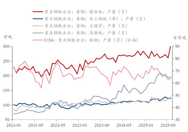 Mysteel参考丨从结构到均衡—2025年钢铁行业盈利突破与价值重构(图5)