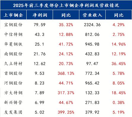 Mysteel参考丨从结构到均衡—2025年钢铁行业盈利突破与价值重构(图6)