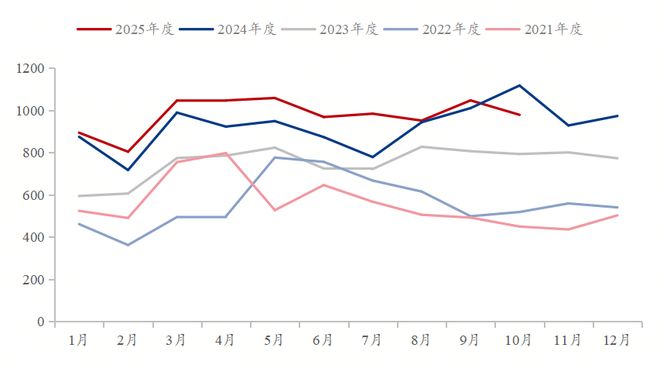 Mysteel参考丨从结构到均衡—2025年钢铁行业盈利突破与价值重构(图7)