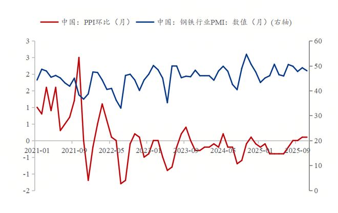 Mysteel参考丨从结构到均衡—2025年钢铁行业盈利突破与价值重构(图9)