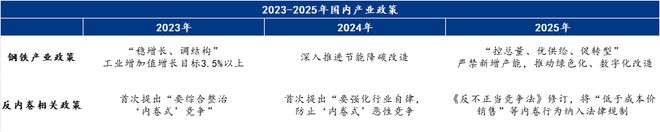 Mysteel参考丨从结构到均衡—2025年钢铁行业盈利突破与价值重构(图8)