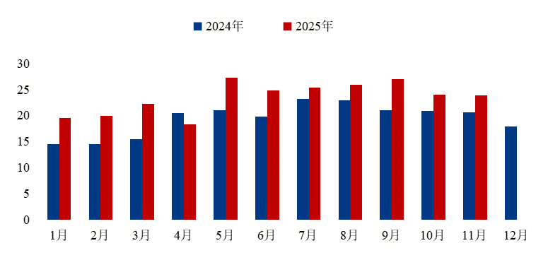Mysteel参考丨2025年工业线材市场分析与后市展望(图7)