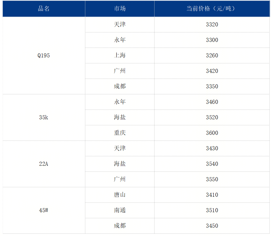Mysteel参考丨2025年工业线材市场分析与后市展望(图6)
