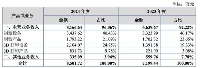 赛隆增材新三板挂牌电子束金属3D打印龙头登陆资本市场(图5)