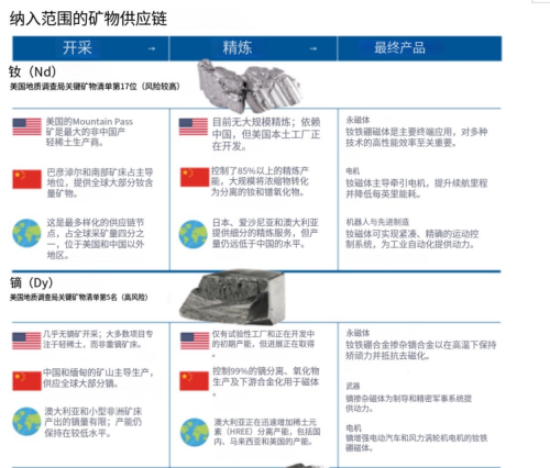 委内瑞拉惊天变局后中国要如何面对资源进口的安全？(图5)