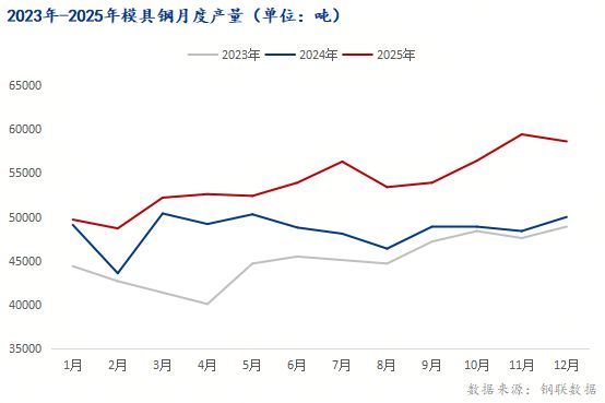 Mysteel：模具行业承压碳结板需求博弈中寻机(图1)