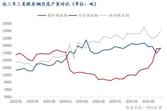 Mysteel：模具行业承压碳结板需求博弈中寻机(图2)