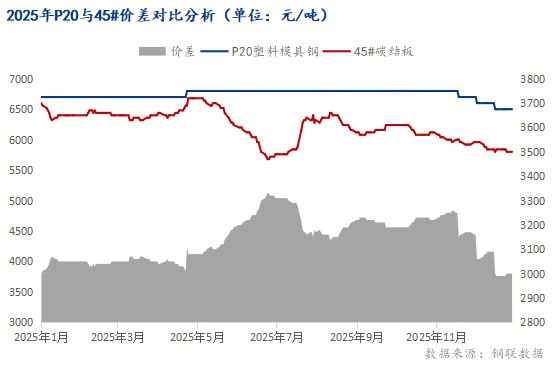 Mysteel：模具行业承压碳结板需求博弈中寻机(图4)