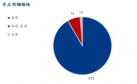 Mysteel调研：淡季效应凸显1月份建筑企业钢材采购量预计下降约18%(图6)