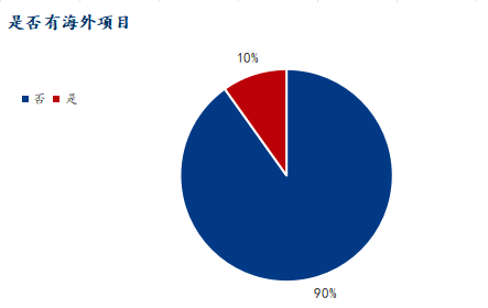 Mysteel调研：淡季效应凸显1月份建筑企业钢材采购量预计下降约18%(图7)